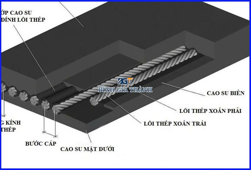 CAO SU TẤM LỎI THÉP CAO SU TẤM LỎI THÉP
