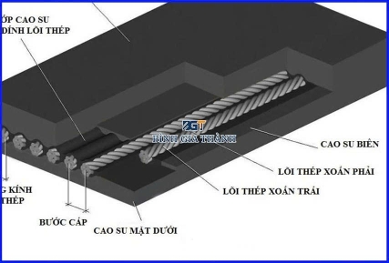 CAO SU TẤM LỎI THÉP